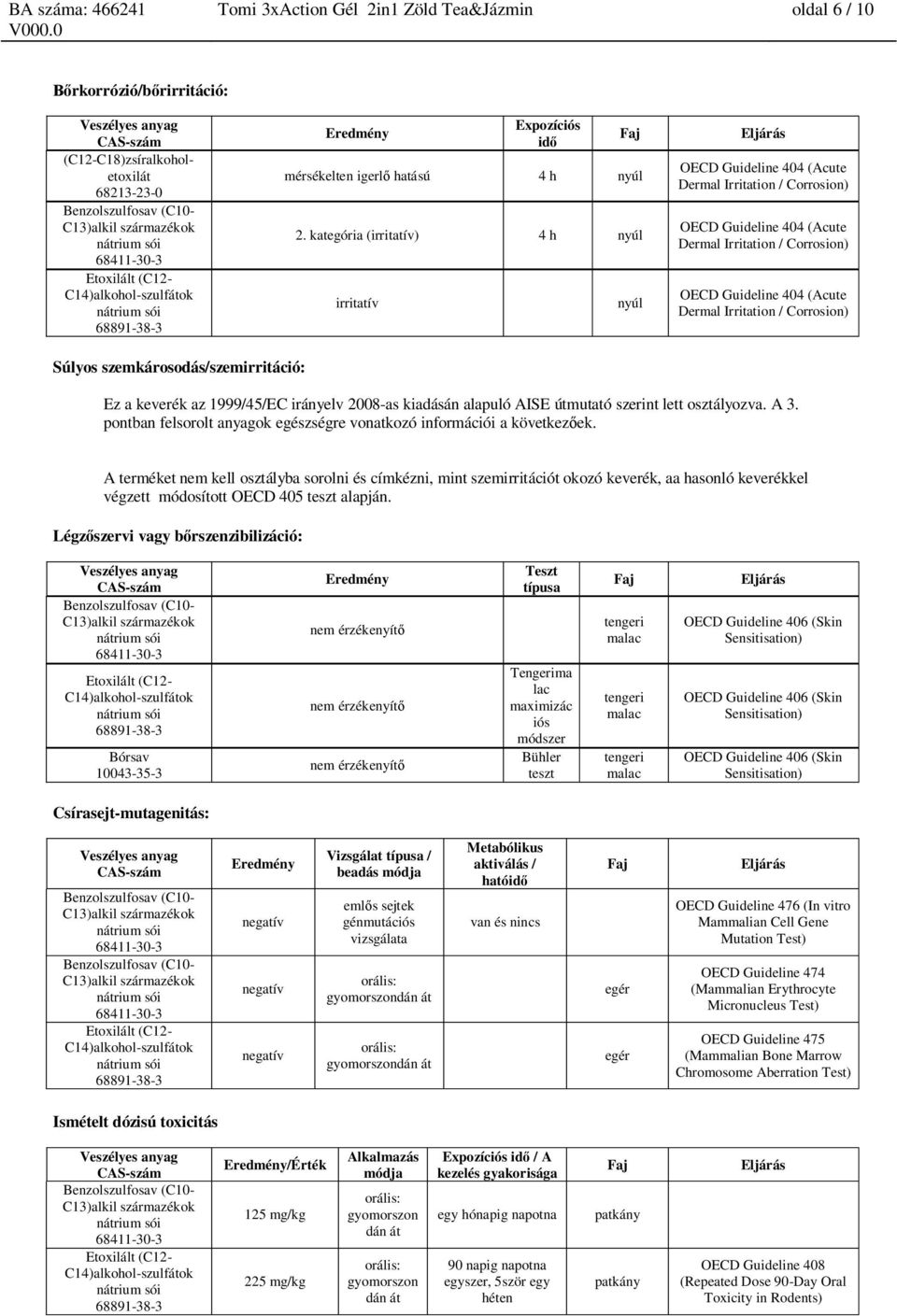 Irritation / Corrosion) Súlyos szemkárosodás/szemirritáció: Ez a keverék az 1999/45/EC irányelv 2008-as kiadásán alapuló AISE útmutató szerint lett osztályozva. A 3.