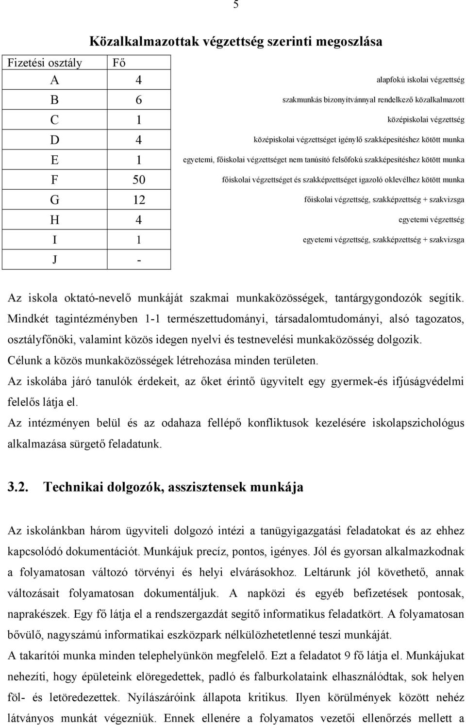 szakképzettséget igazoló oklevélhez kötött munka G 12 főiskolai végzettség, szakképzettség + szakvizsga H 4 egyetemi végzettség I 1 egyetemi végzettség, szakképzettség + szakvizsga J - Az iskola