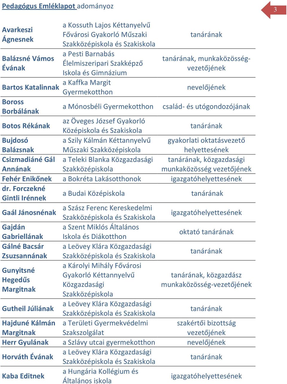 Középiskola és Szakiskola Bujdosó a Szily Kálmán Kéttannyelvű Balázsnak Műszaki Szakközépiskola Csizmadiáné Gál a Teleki Blanka Közgazdasági Annának Szakközépiskola Fehér Enikőnek a Bokréta