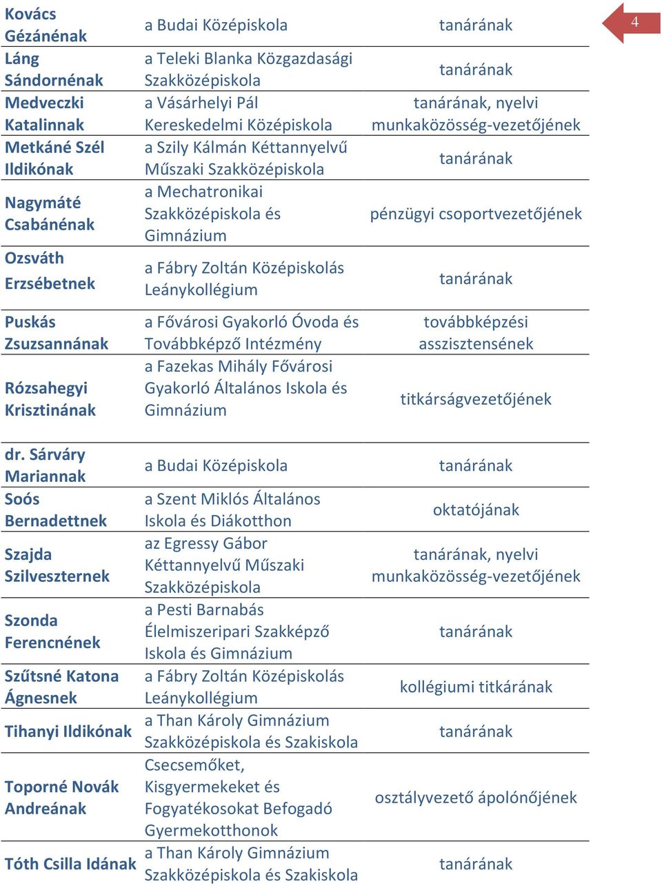 csoportvezetőjének 4 Puskás Zsuzsannának Rózsahegyi Krisztinának a Fővárosi Gyakorló Óvoda és Továbbképző Intézmény a Fazekas Mihály Fővárosi Gyakorló Általános Iskola és Gimnázium továbbképzési