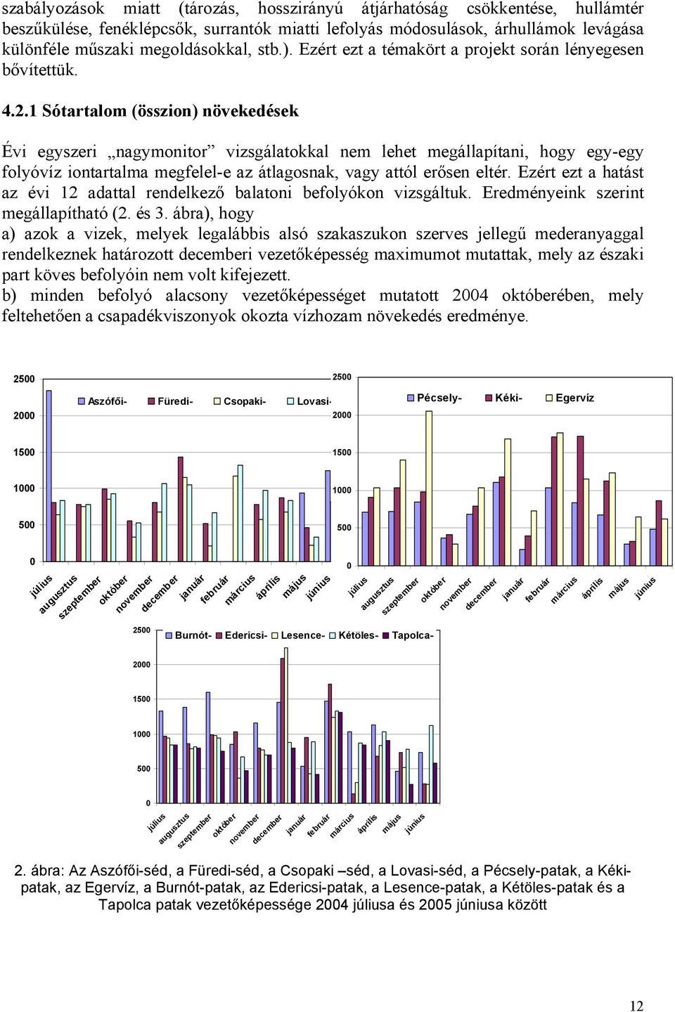 1 Sótartalom (összion) növekedések Évi egyszeri nagymonitor vizsgálatokkal nem lehet megállapítani, hogy egy-egy folyóvíz iontartalma megfelel-e az átlagosnak, vagy attól erősen eltér.