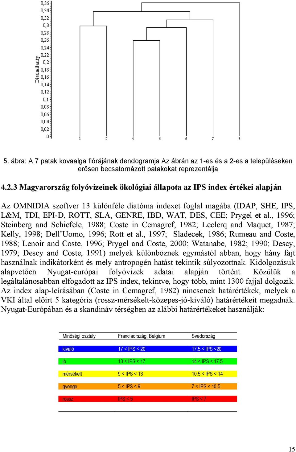 3 Magyarország folyóvizeinek ökológiai állapota az IPS index értékei alapján Az OMNIDIA szoftver 13 különféle diatóma indexet foglal magába (IDAP, SHE, IPS, L&M, TDI, EPI-D, ROTT, SLA, GENRE, IBD,