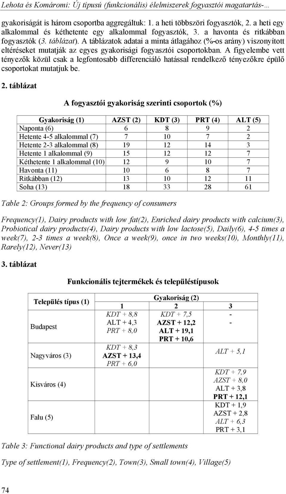 A táblázatok adatai a minta átlagához (%-os arány) viszonyított eltéréseket mutatják az egyes gyakorisági fogyasztói csoportokban.