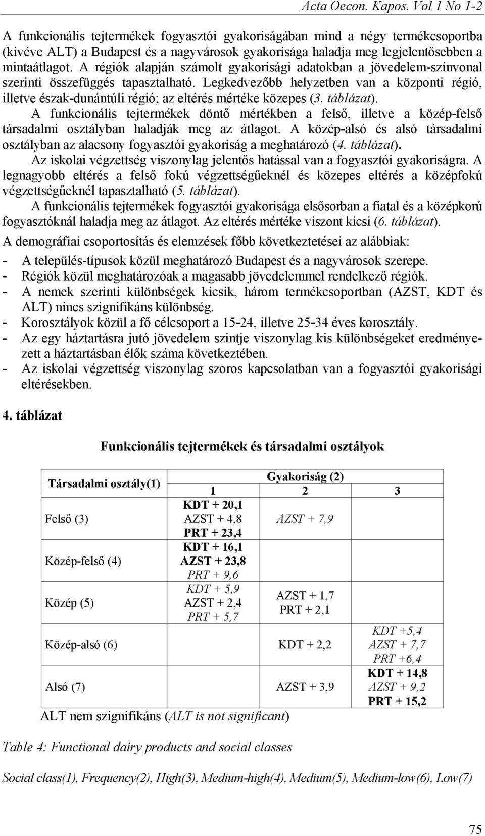 A régiók alapján számolt gyakorisági adatokban a jövedelem-színvonal szerinti összefüggés tapasztalható.