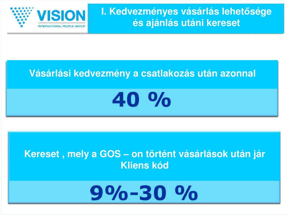 a csatlakozás után azonnal Kereset, mely a