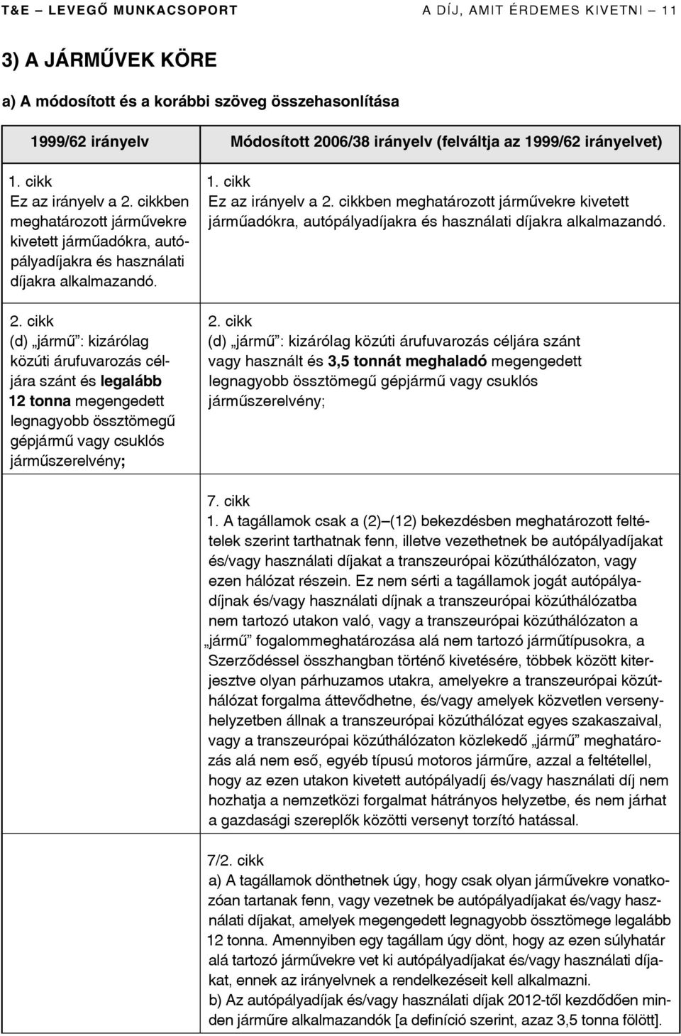 cikk Ez az irányelv a 2. cikkben meghatározott jármûvekre kivetett jármûadókra, autópályadíjakra és használati díjakra alkalmazandó. 2. cikk (d) jármû : kizárólag közúti árufuvarozás céljára szánt vagy használt és 3,5 tonnát meghaladó megengedett legnagyobb össztömegû gépjármû vagy csuklós jármûszerelvény; 7.