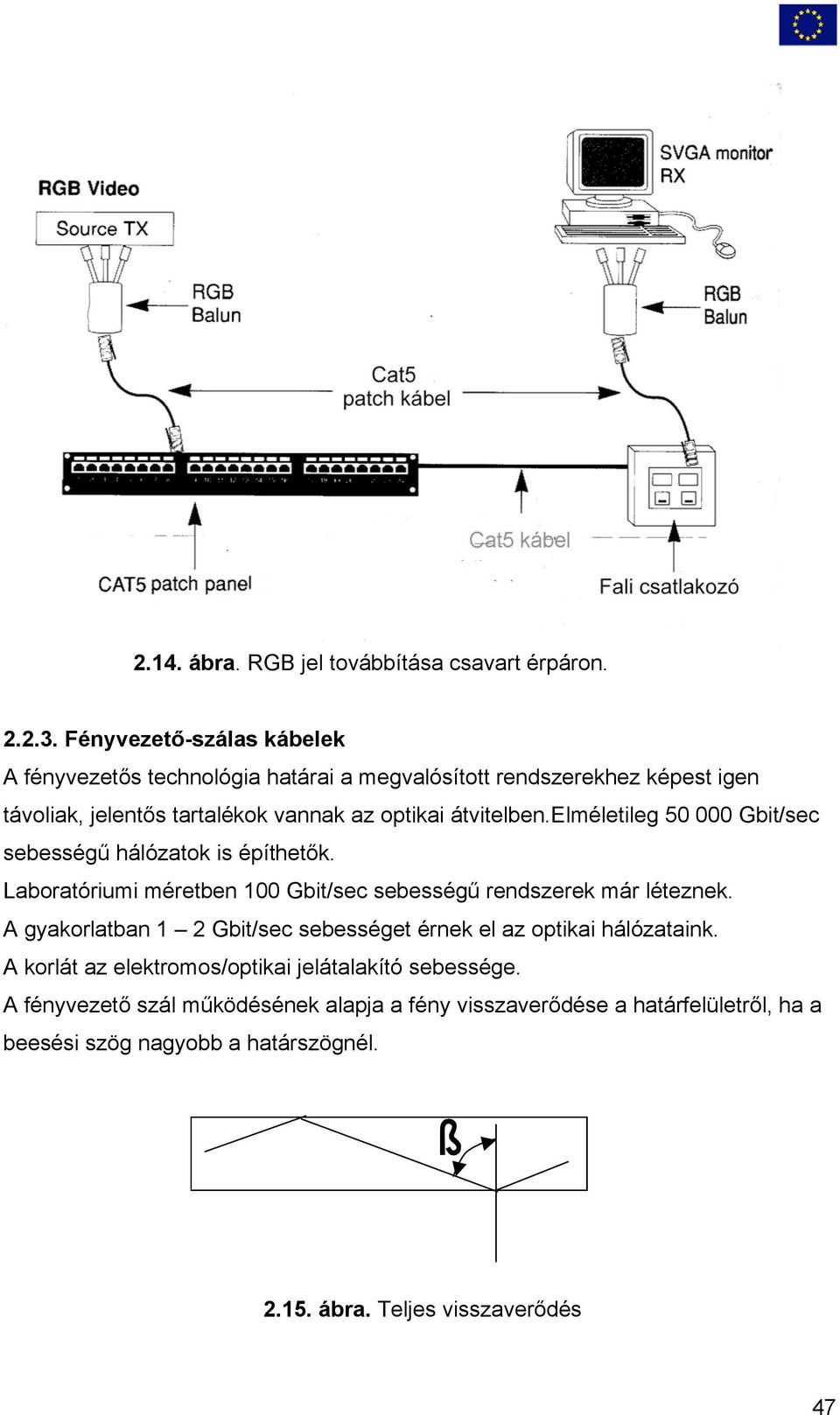 átvitelben.elméletileg 50 000 Gbit/sec sebességű hálózatok is építhetők. Laboratóriumi méretben 100 Gbit/sec sebességű rendszerek már léteznek.