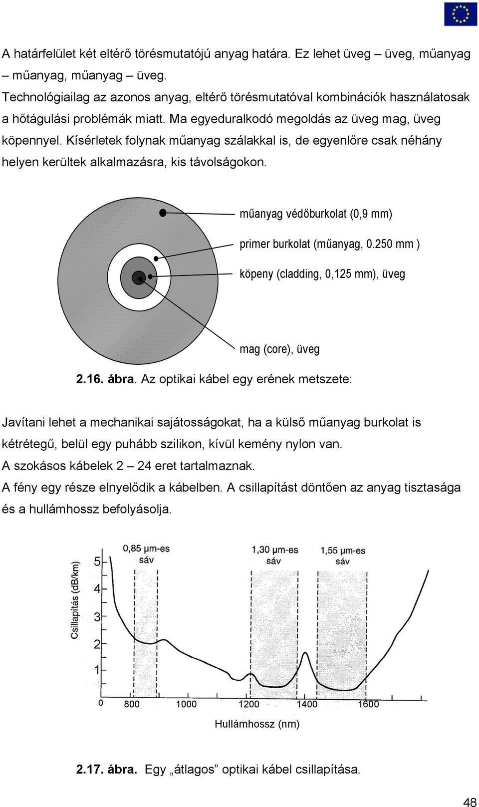 Kísérletek folynak műanyag szálakkal is, de egyenlőre csak néhány helyen kerültek alkalmazásra, kis távolságokon. műanyag védőburkolat (0,9 mm) primer burkolat (műanyag, 0.