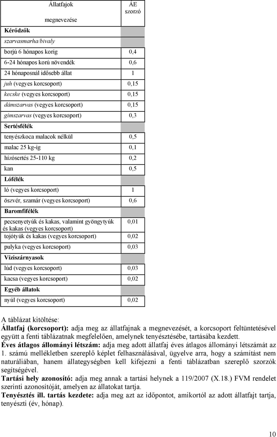 (vegyes korcsoport) 1 öszvér, szamár (vegyes korcsoport) 0,6 Baromfifélék pecsenyetyúk és kakas, valamint gyöngytyúk 0,01 és kakas (vegyes korcsoport) tojótyúk és kakas (vegyes korcsoport) 0,02