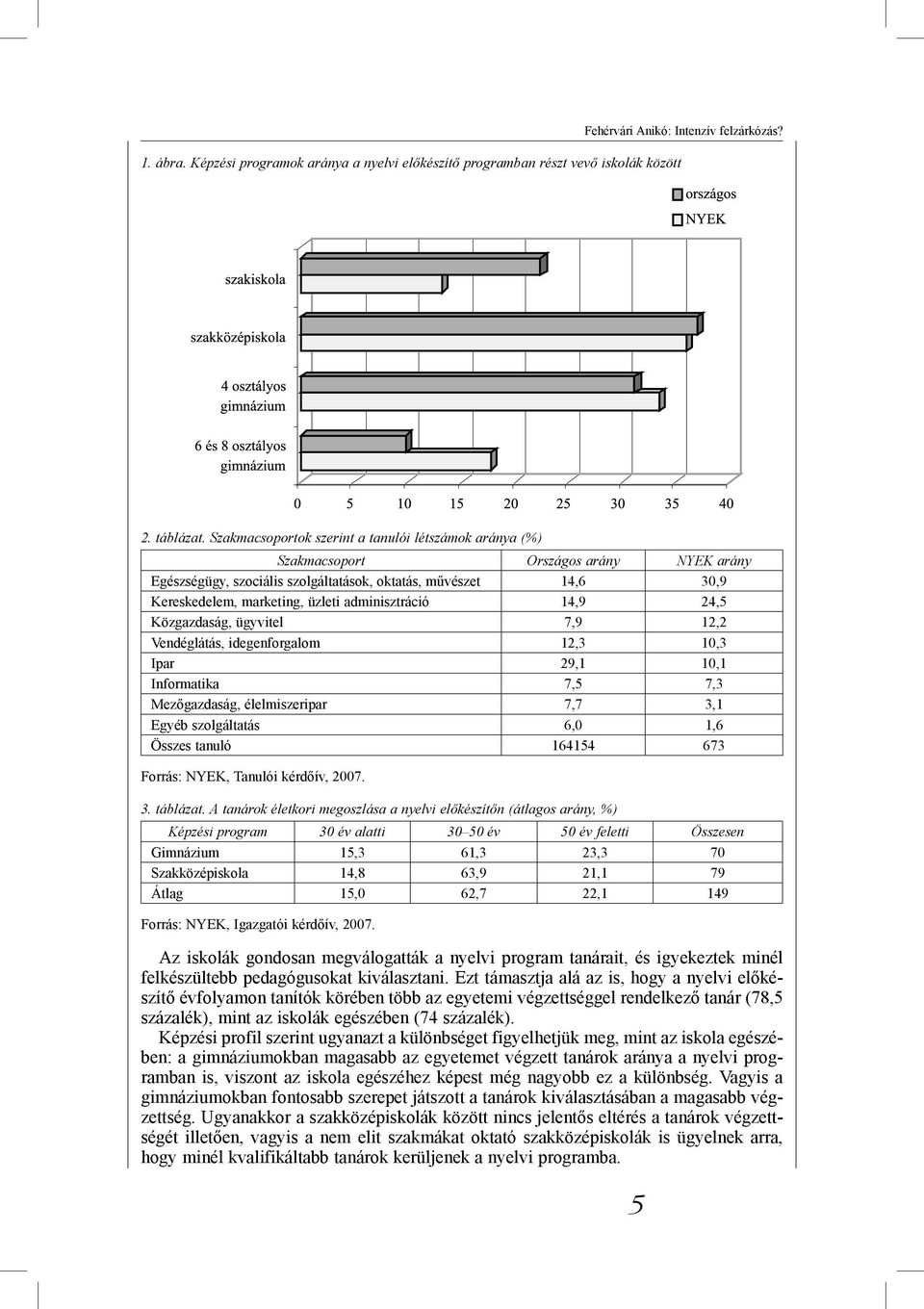 adminisztráció 14,9 24,5 Közgazdaság, ügyvitel 7,9 12,2 Vendéglátás, idegenforgalom 12,3 10,3 Ipar 29,1 10,1 Informatika 7,5 7,3 Mezőgazdaság, élelmiszeripar 7,7 3,1 Egyéb szolgáltatás 6,0 1,6 Összes