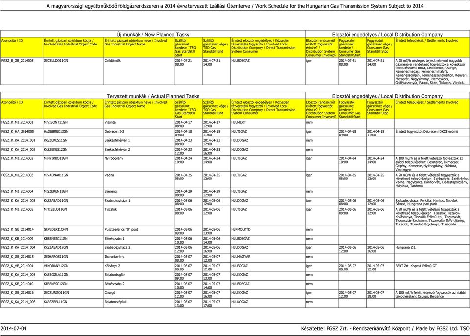 TSO FGSZ_K_MI_2014001 MIVISONT11GN Visonta 2014-04-17 FGSZ_K_HA_2014005 HADEBREC13GN Debrecen I-3 2014-04-18 FGSZ_K_KA_2014_001 KASZEKES11GN Székesfehérvár 1 2014-04-23 FGSZ_K_KA_2014_002