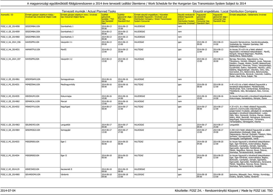 FGSZ_K_KE_2014035 KEKISKUM11GN Kiskunmajsa 2014-06-16 FGSZ_K_GE_2014062 GEMARCAL11GN Marcali 2014-06-16 FGSZ_K_MI_2014032 MINAGYFU11GN Nagyfüged 2014-06-17 FGSZ_K_GE_2014063 GELENGYE11GN Lengyeltóti