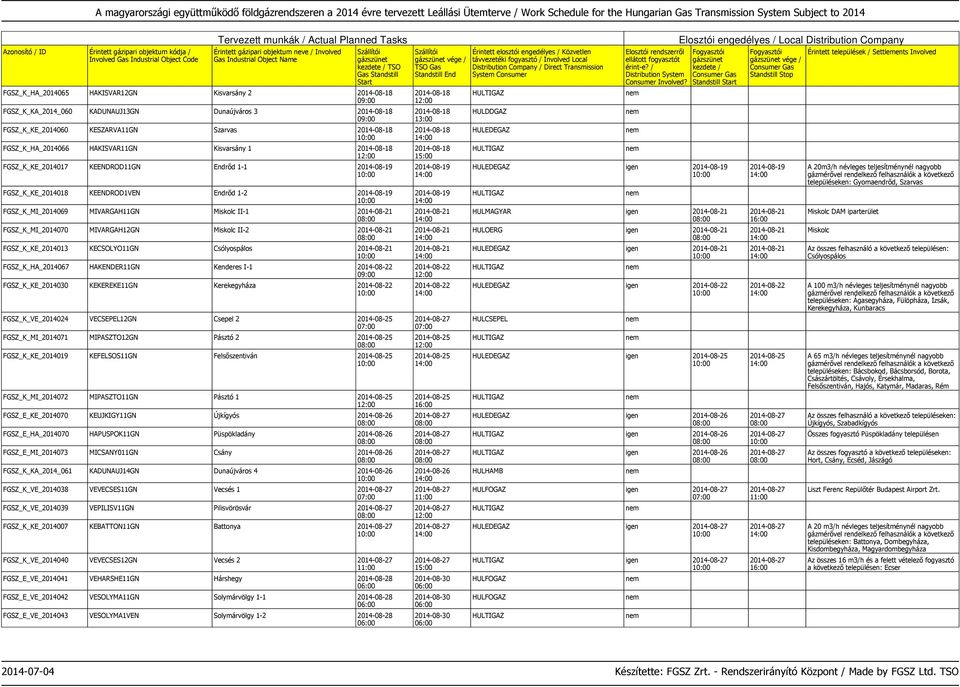 FGSZ_K_MI_2014070 MIVARGAH12GN Miskolc II-2 2014-08-21 FGSZ_K_KE_2014013 KECSOLYO11GN Csólyospálos 2014-08-21 FGSZ_K_HA_2014067 HAKENDER11GN Kenderes I-1 2014-08-22 FGSZ_K_KE_2014030 KEKEREKE11GN