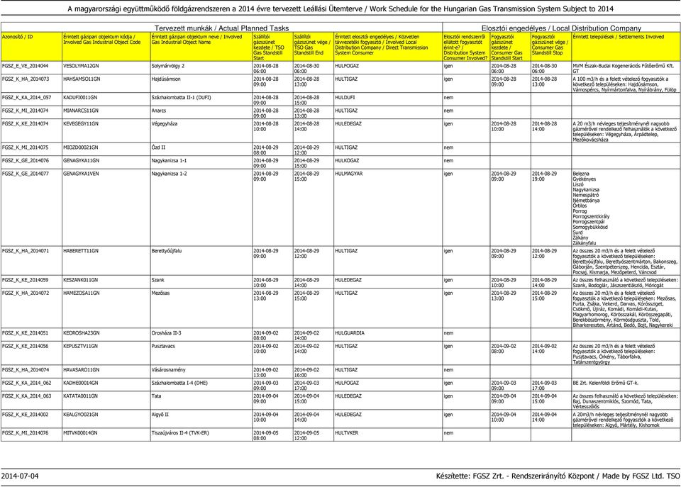 2014-08-29 FGSZ_K_GE_2014077 GENAGYKA1VEN Nagykanizsa 1-2 2014-08-29 FGSZ_K_HA_2014071 HABERETT11GN Berettyóújfalu 2014-08-29 FGSZ_K_KE_2014059 KESZANK011GN Szank 2014-08-29 FGSZ_K_HA_2014072