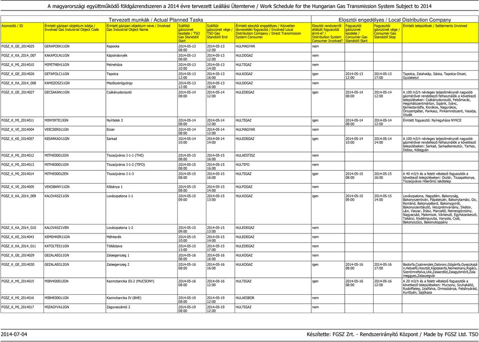 FGSZ_K_VE_2014004 VEECSER011GN Ecser 2014-05-14 FGSZ_K_KE_2014057 KESARKAD11GN Sarkad 2014-05-14 FGSZ_K_MI_2014012 MITHE00012GN Tiszaújváros I-1-1 (THE) 2014-05-15 FGSZ_K_MI_2014013 MITHE00011GN