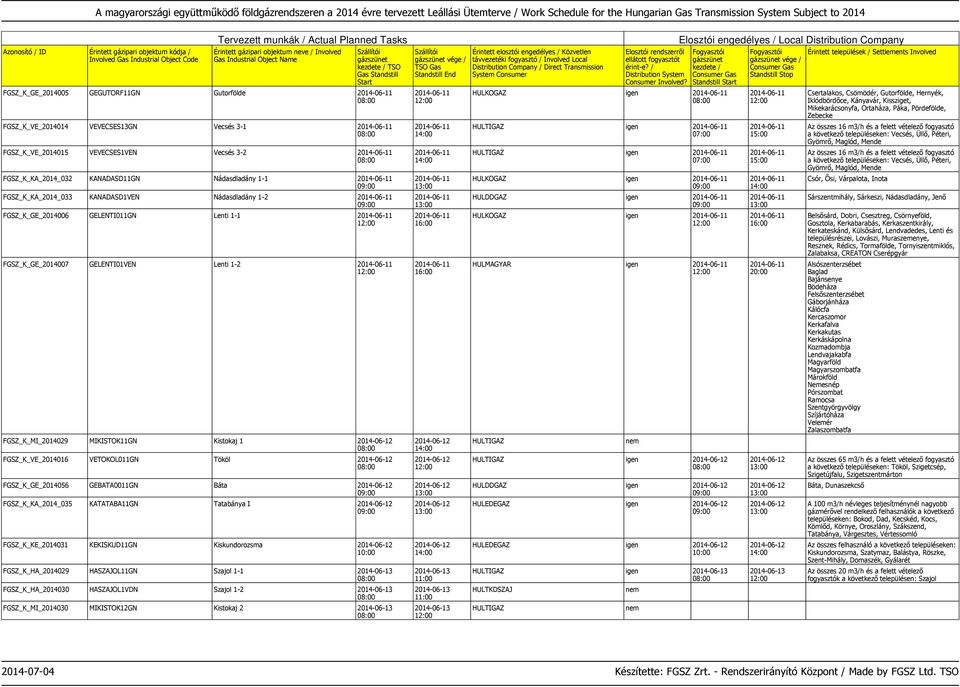 Tököl 2014-06-12 FGSZ_K_GE_2014056 GEBATA0011GN Báta 2014-06-12 FGSZ_K_KA_2014_035 KATATABA11GN Tatabánya I 2014-06-12 FGSZ_K_KE_2014031 KEKISKUD11GN Kiskundorozsma 2014-06-12 FGSZ_K_HA_2014029