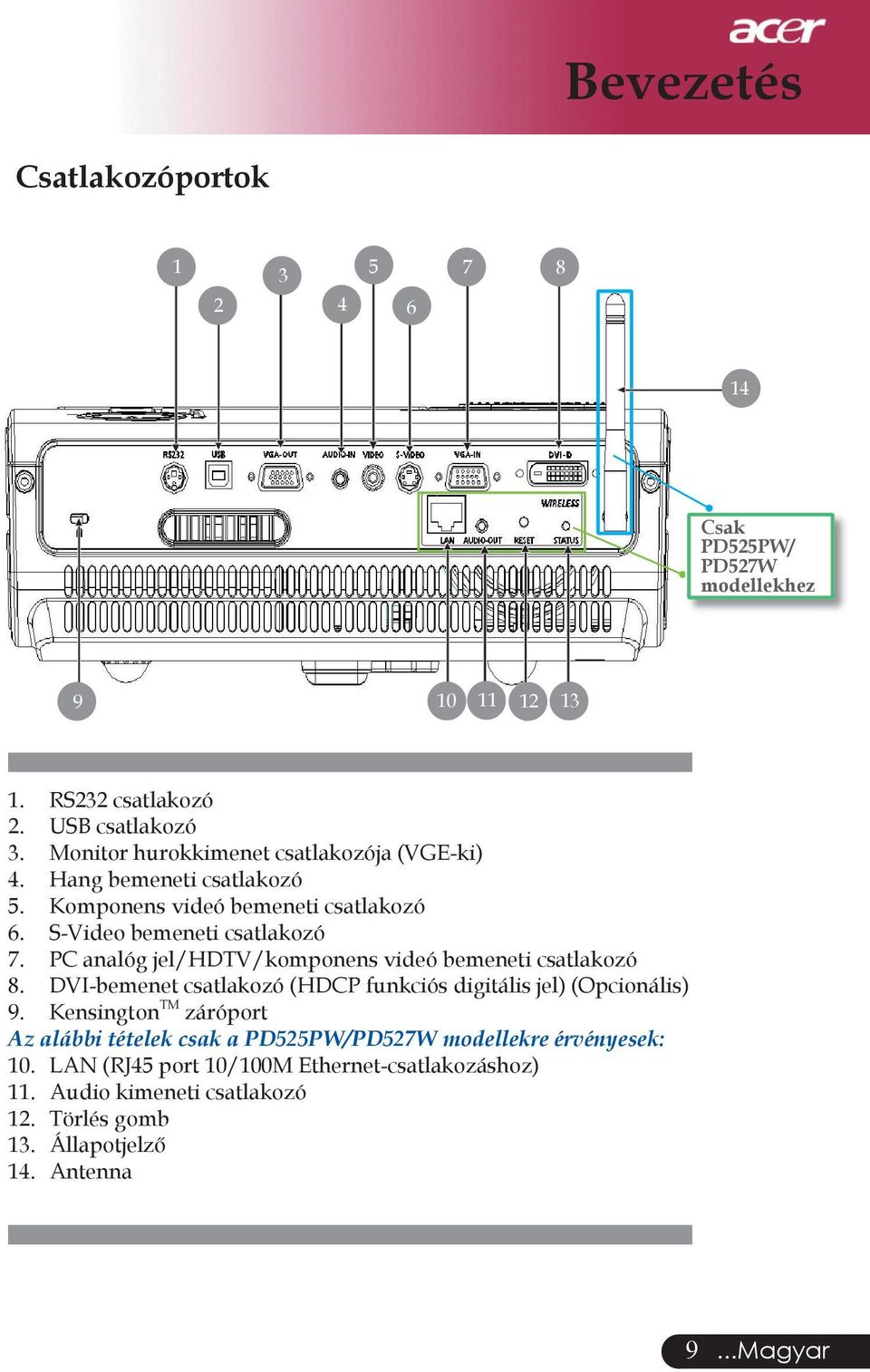 PC analóg jel/hdtv/komponens videó bemeneti csatlakozó 8. DVI-bemenet csatlakozó (HDCP funkciós digitális jel) (Opcionális) 9.