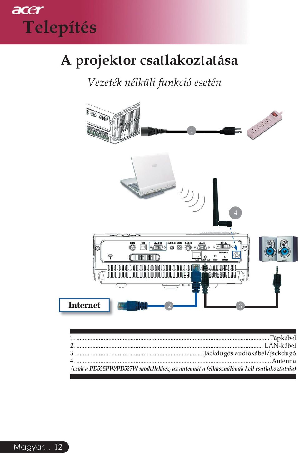 ...Jackdugós audiokábel/jackdugó 4.