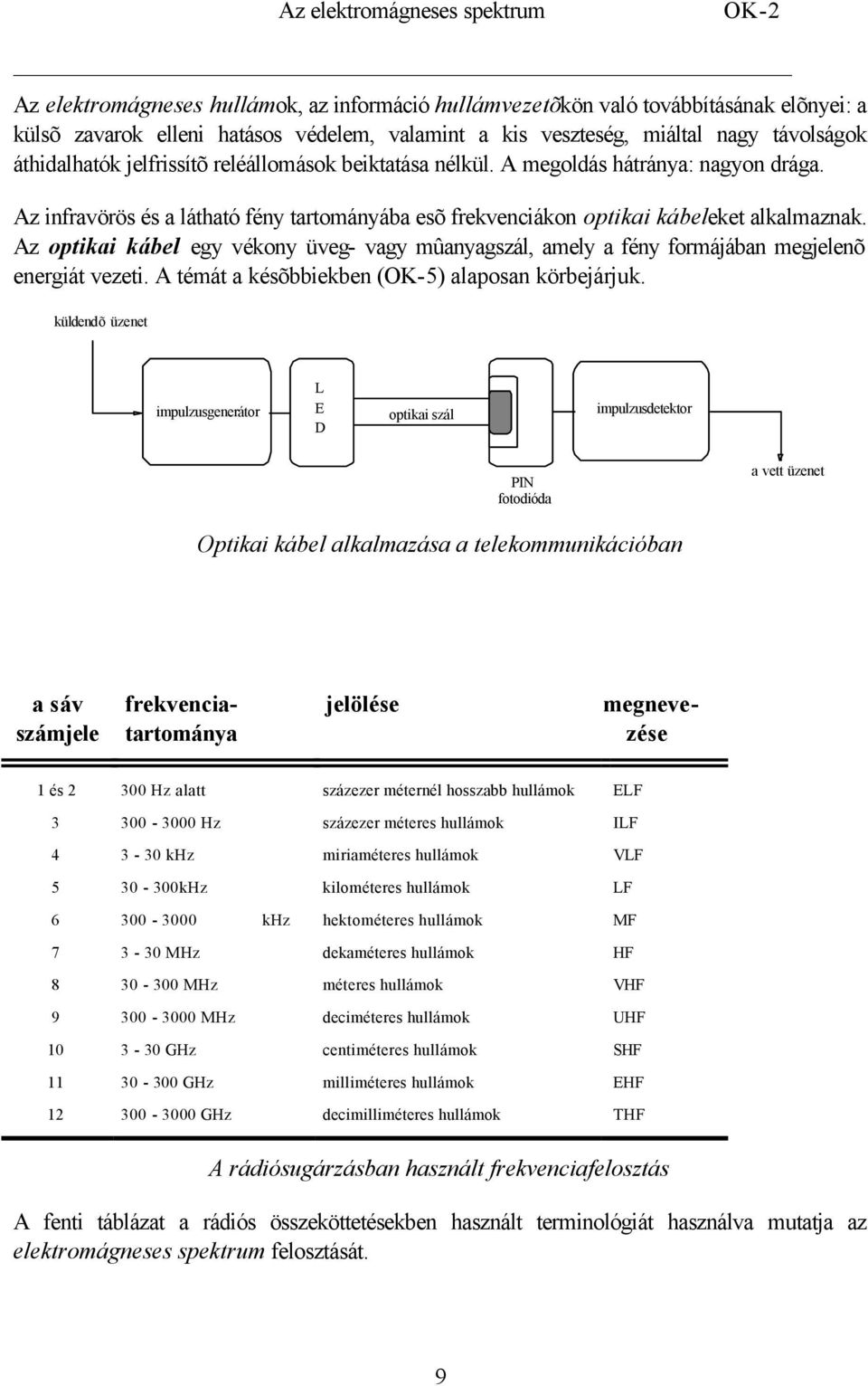 Az optikai kábel egy vékony üveg- vagy mûanyagszál, amely a fény formájában megjelenõ energiát vezeti. A témát a késõbbiekben (OK-5) alaposan körbejárjuk.