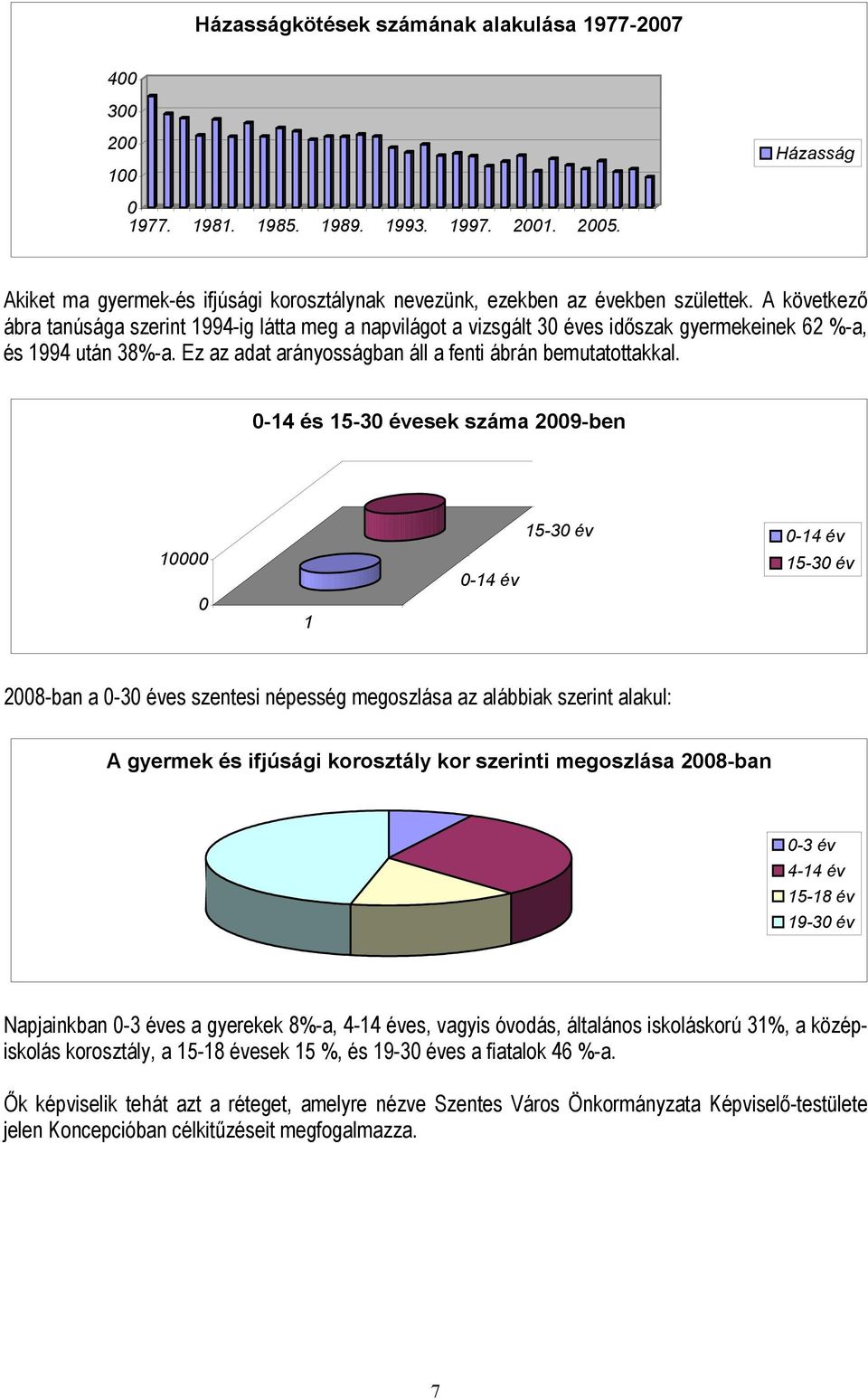 A következő ábra tanúsága szerint 1994-ig látta meg a napvilágot a vizsgált 30 éves időszak gyermekeinek 62 %-a, és 1994 után 38%-a. Ez az adat arányosságban áll a fenti ábrán bemutatottakkal.