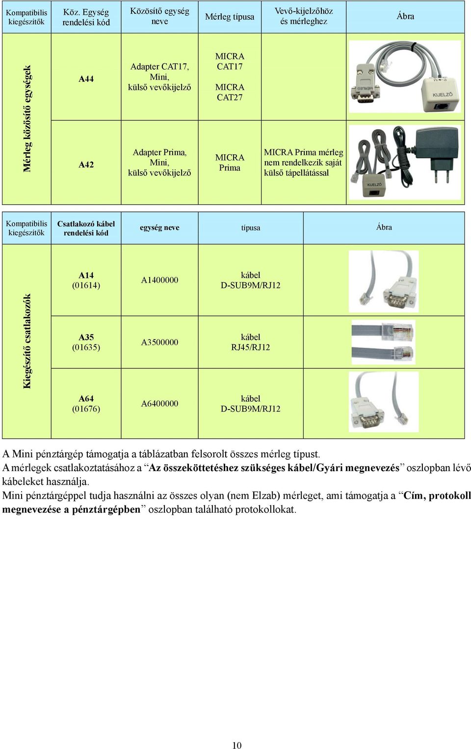 MICRA CAT27 MICRA Prima MICRA Prima mérleg nem rendelkezik saját külső tápellátással Kompatibilis Csatlakozó kábel egység neve típusa Ábra A14 (01614) A1400000 kábel D-SUB9M/RJ12 Kiegészítő