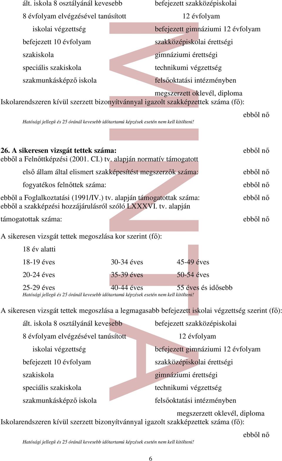 kívül szerzett bizonyítvánnyal igazolt szakképzettek száma (fő): 26. A sikeresen vizsgát tettek száma: első állam által elismert szakképesítést megszerzők száma: ebből a Foglalkoztatási (1991/IV.) tv.