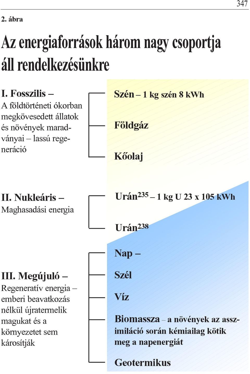 Földgáz Kõolaj II. Nukleáris Maghasadási energia Urán 235 1 kg U 23 x 105 kwh Urán 238 Nap III.