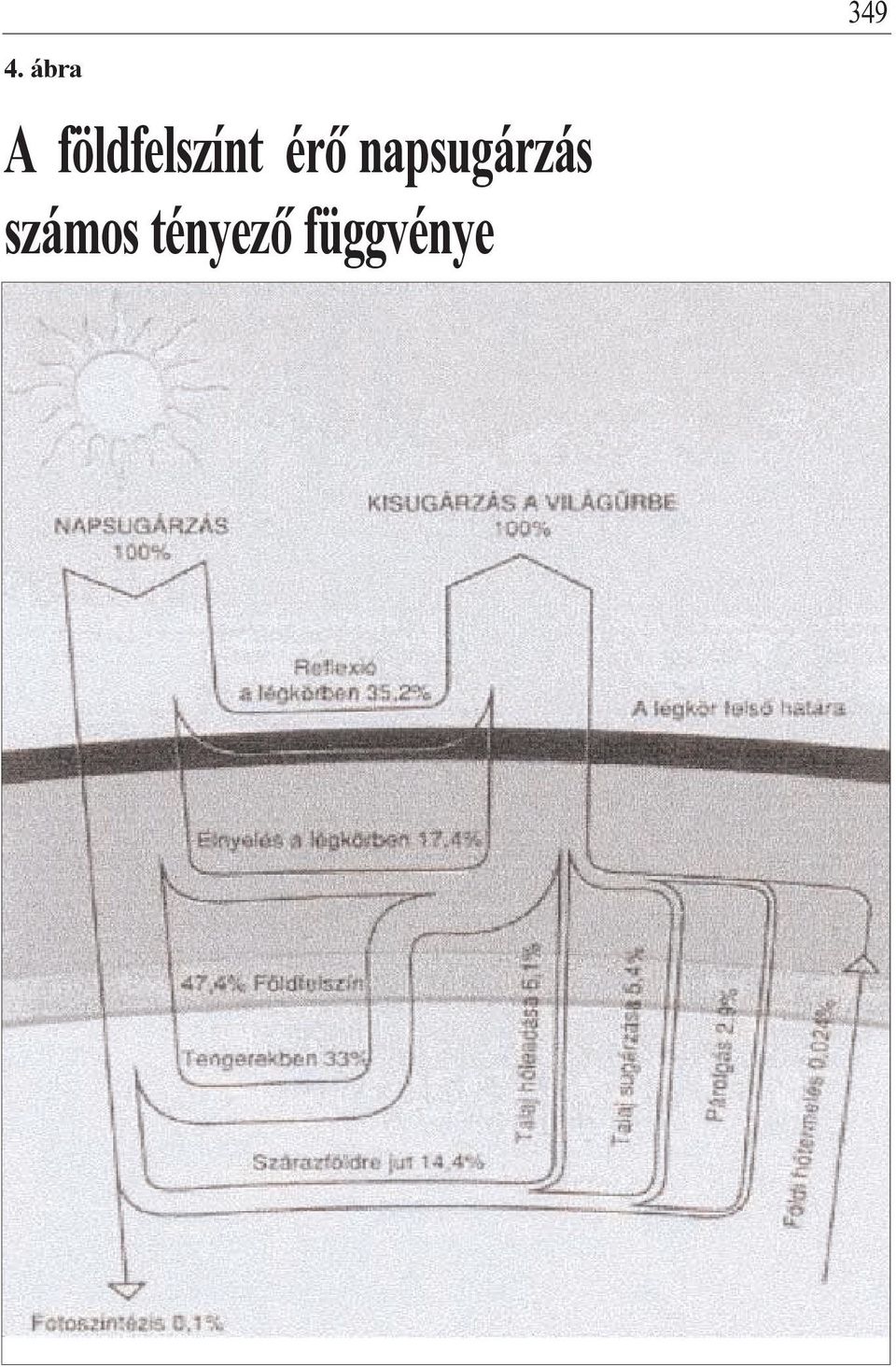 földfelszínt érô