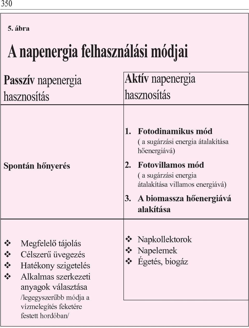 Fotovillamos mód ( a sugárzási energia átalakítása villamos energiává) 3.