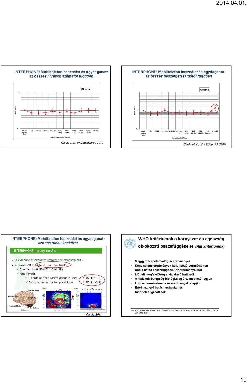 Epidemil, 2010 INTERPHONE: Mbiltelefn használat és agydaganat: azns ldali kckázat WHO kritériumk a környezet és egészség k-kzati összefüggéseire (Hill kritériumk) Meggyőző epidemilógiai eredmények
