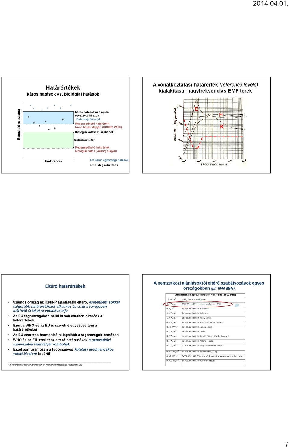 kárs hatás alapján (ICNIRP, WHO) Bilógiai válasz küszöbérték Biztnsági faktr E H H K Megengedhető határérték bilógiai hatás (válasz) alapján Frekvencia X = kárs egészségi hatásk = bilógiai hatásk