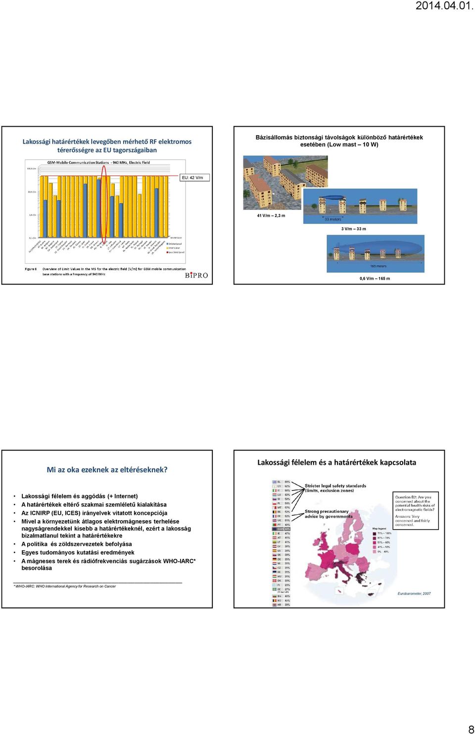 Lakssági félelem és a határértékek kapcslata Lakssági félelem és aggódás (+ Internet) A határértékek eltérő szakmai szemléletű kialakítása Az ICNIRP (EU, ICES) irányelvek vitattt kncepciója Mivel a