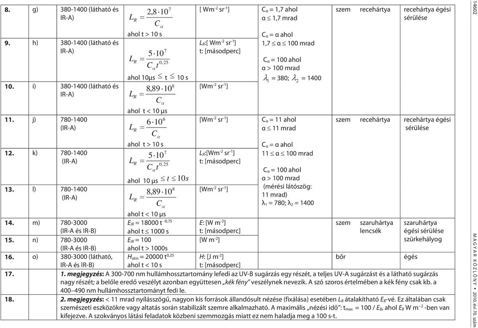 l) 780-1400 (IR-A) C t ahol 10 μs t 10s 8 8,89 10 L R C [ Wm -2 sr -1 ] L R :[ Wm -2 sr -1 ] t: [másodperc] [Wm -2 sr -1 ] [Wm -2 sr -1 ] L R :[Wm -2 sr -1 ] t: [másodperc] [Wm -2 sr -1 ] C α = 1,7