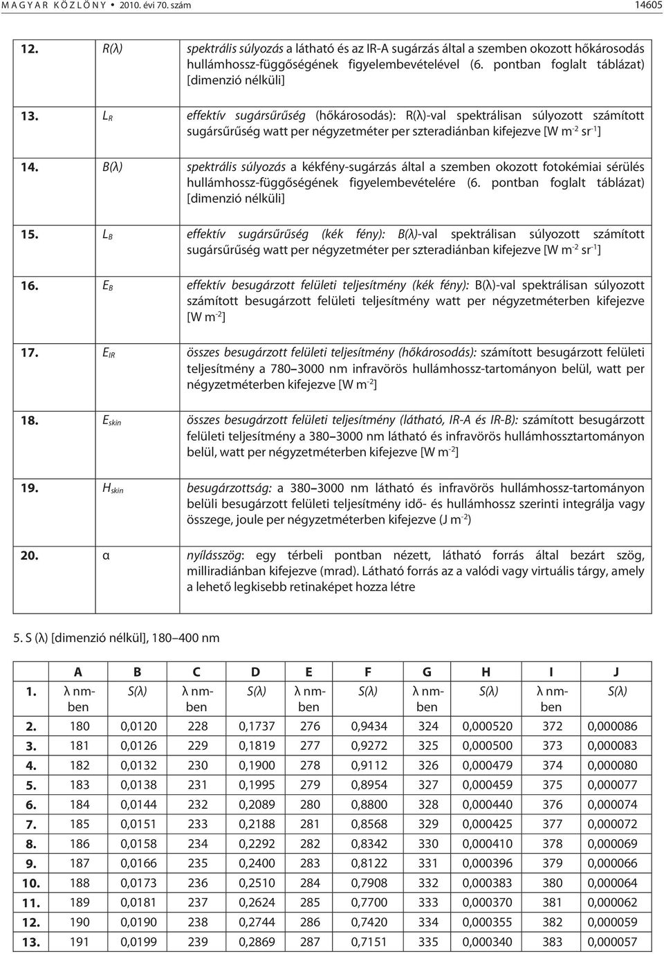 L R effektív sugársűrűség (hőkárosodás): R(λ)-val spektrálisan súlyozott számított sugársűrűség watt per négyzetméter per szteradiánban kifejezve [W m -2 sr -1 ] 14.