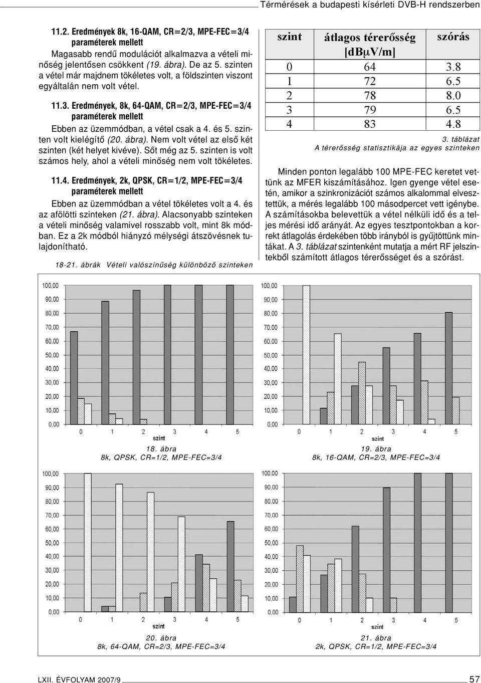 Eredmények, 8k, 64-QAM, CR=2/3, MPE-FEC=3/4 paraméterek mellett Ebben az üzemmódban, a vétel csak a 4. és 5. szinten volt kielégítô (20. ábra). Nem volt vétel az elsô két szinten (két helyet kivéve).