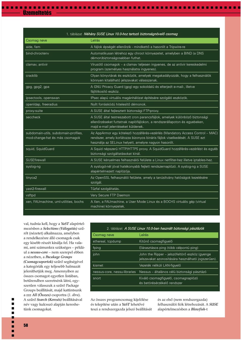 subdomain-profiles, mod-change-hat és más csomagok squid, SquidGuard SUSEfirewall syslog-ng tinyca2 yast2-firewall vsftpd xen, FAUmachine, uml-utilities, bochs Leírás A fájlok épségét ellenõrzik -