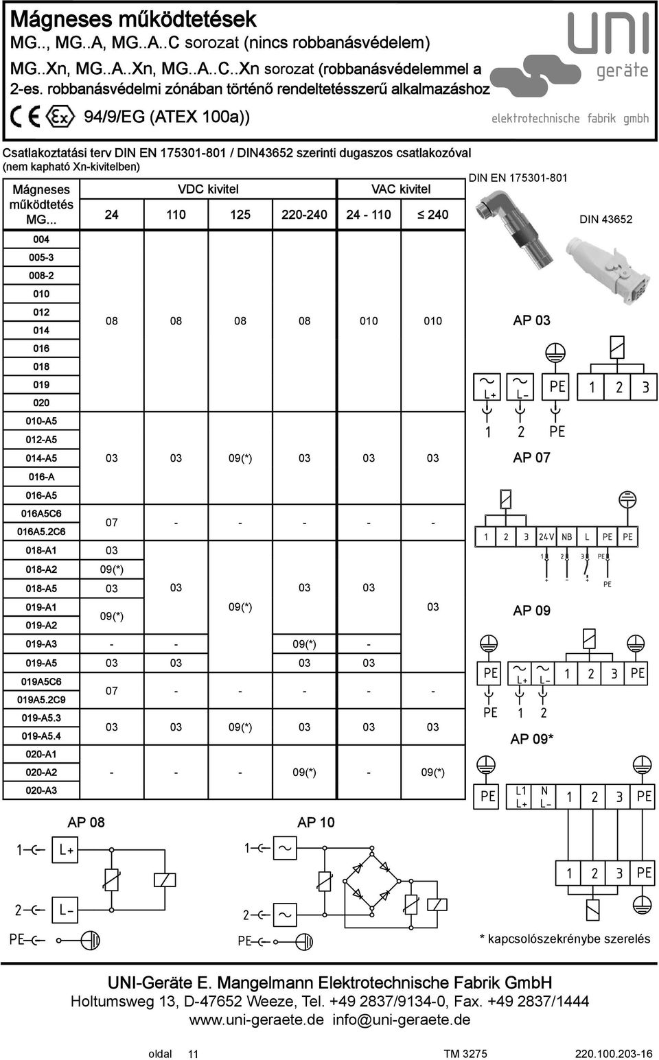 2C6 08 08 08 08 010 010 03 03 09(*) 03 03 03 07 - - - - - 018-A1 03 018-A2 09(*) 018-A5 03 03 03 03 019-A1 09(*) 03 09(*) 019-A2 019-A3 - - 09(*) - 019-A5 03 03 03 03