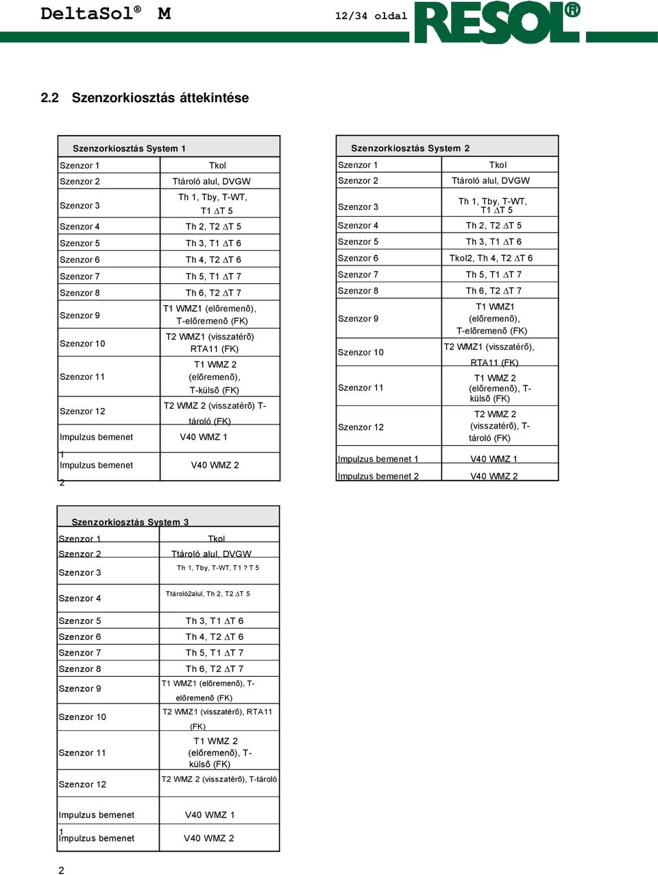 1, Tby, T-WT, T1 T 5 Szenzor 3 T1 T 5 Szenzor 4 Th 2, T2 T 5 Szenzor 5 Th 3, T1 T 6 Szenzor 6 Th 4, T2 T 6 Szenzor 7 Th 5, T1 T 7 Szenzor 8 Th 6, T2 T 7 Szenzor 9 T1 WMZ1 (elõremenõ), T-elõremenõ