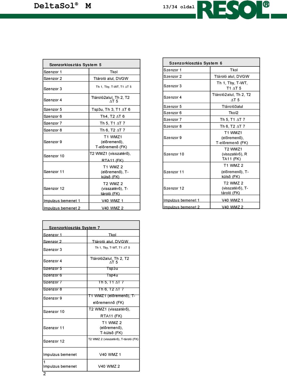 T2 W M Z 2 Szenzor 12 (visszatérõ), T- tároló (FK) Im pulzus bem enet 1 V40 W MZ 1 Im pulzus bem enet 2 V40 W MZ 2 Szenzorkiosztás S ystem 6 Szenzor 1 Tkol Szenzor 2 Ttároló alul, D VGW Th 1, Tby,