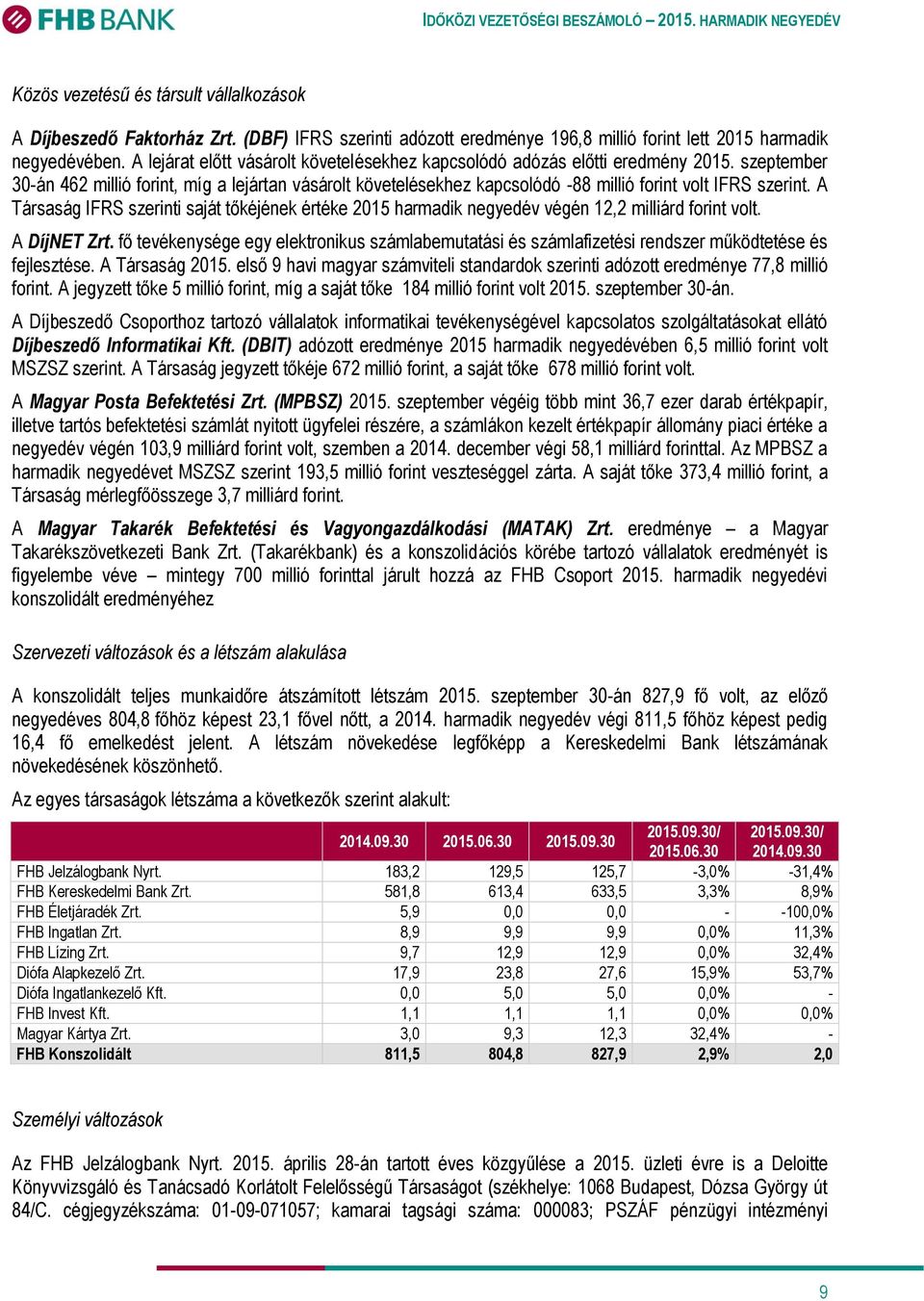 szeptember 30-án 462 millió forint, míg a lejártan vásárolt követelésekhez kapcsolódó -88 millió forint volt IFRS szerint.