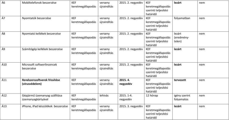 (vírusvédelem) Gépjármű üzemanyag szállítása üzemanyagkártyával 20