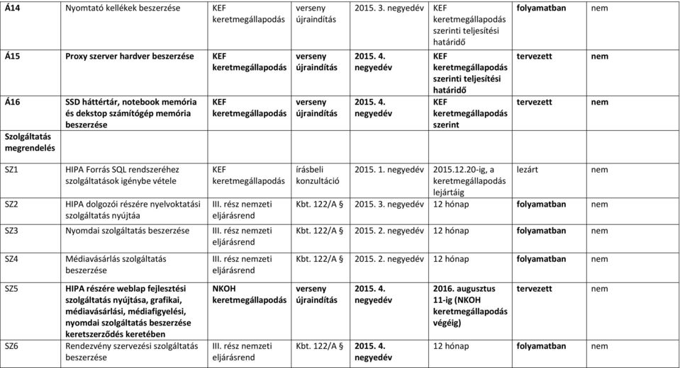 rész zeti SZ4 Médiavásárlás szolgáltatás III. rész zeti írásbeli 20