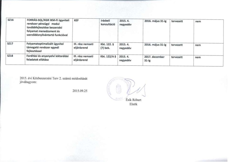 május 31-ig SZ17 Folyamatoptimalizált ügyvitel támogató rendszer egyedi fejlesztéssel III. rész zeti 2016.