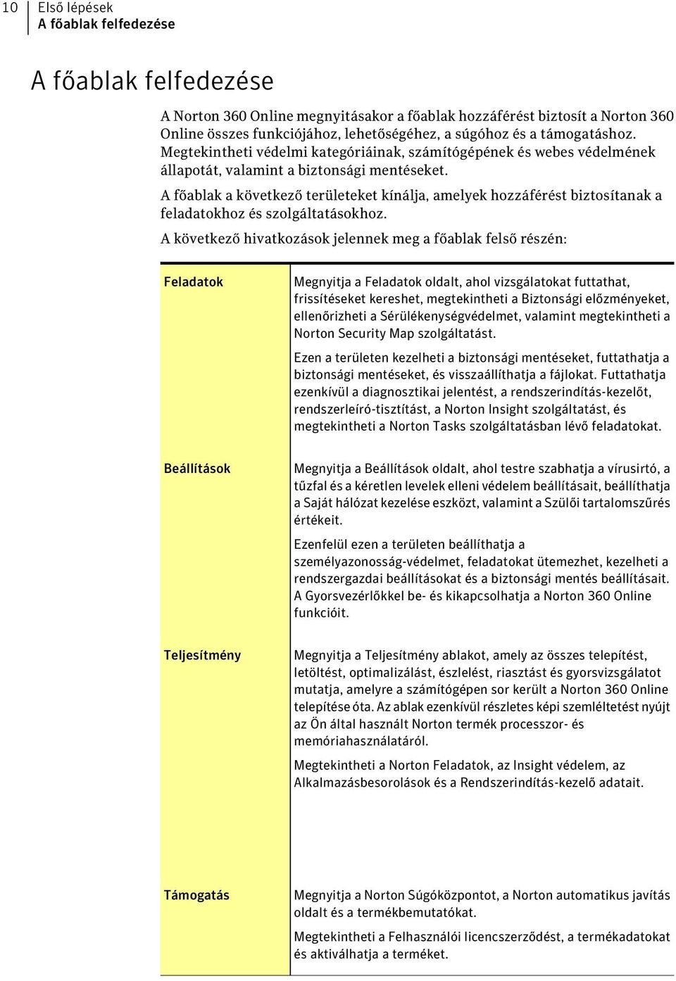 A főablak a következő területeket kínálja, amelyek hozzáférést biztosítanak a feladatokhoz és szolgáltatásokhoz.