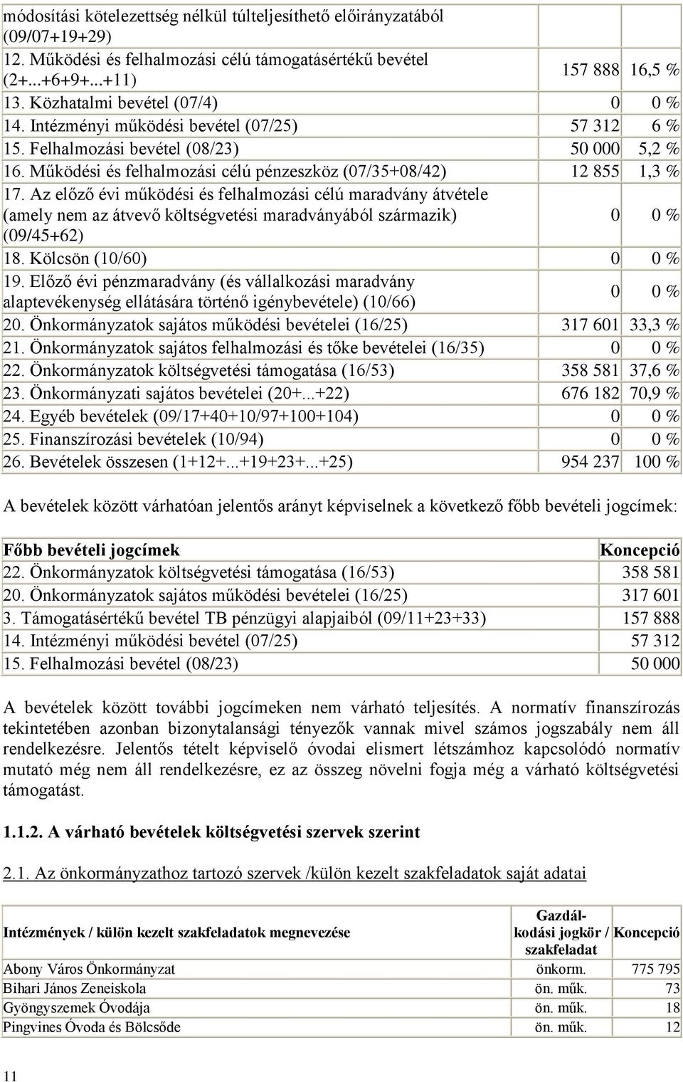 Működési és felhalmozási célú pénzeszköz (07/35+08/42) 12 855 1,3 % 17.