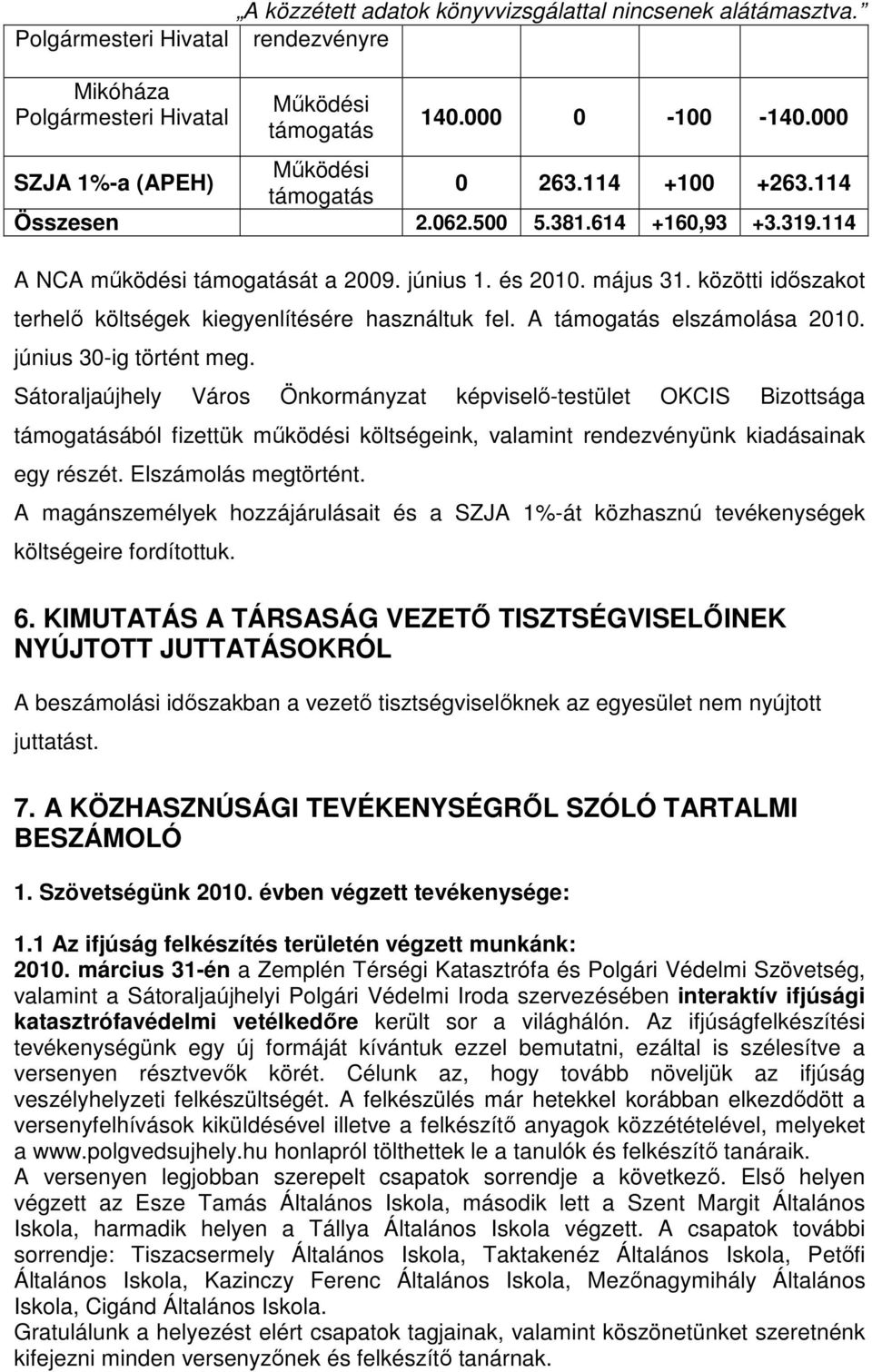 június 30-ig történt meg. Sátoraljaújhely Város Önkormányzat képviselő-testület OKCIS Bizottsága támogatásából fizettük működési költségeink, valamint rendezvényünk kiadásainak egy részét.