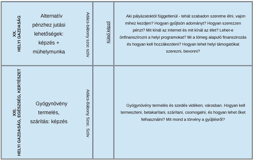 Mi a tömeg alapuló finanszirozás és hogyan kell hozzákezdeni? Hogyan lehet helyi támogatókat szerezni, bevonni? XXI.