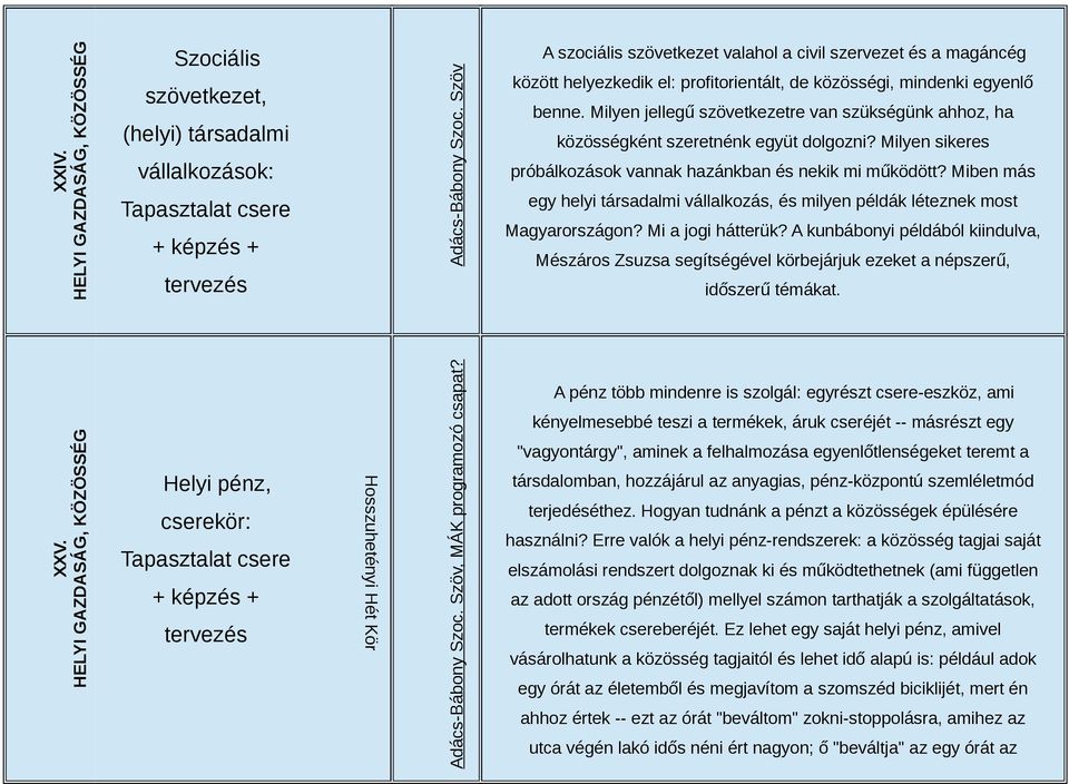 Milyen jellegű szövetkezetre van szükségünk ahhoz, ha közösségként szeretnénk együt dolgozni? Milyen sikeres próbálkozások vannak hazánkban és nekik mi működött?