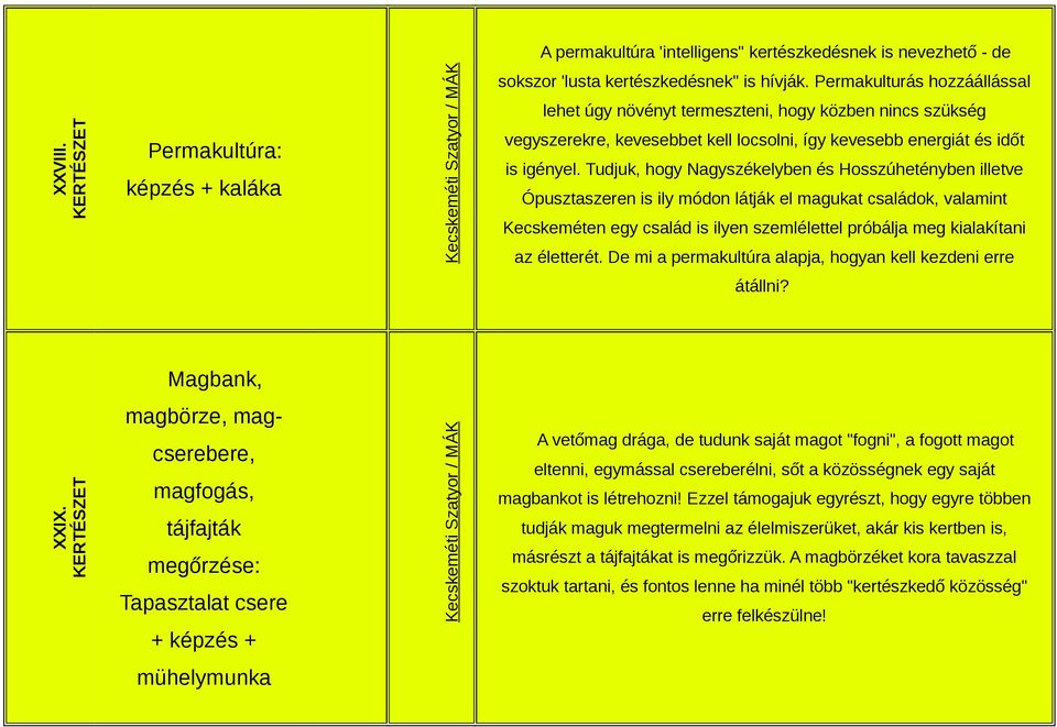 Tudjuk, hogy Nagyszékelyben és Hosszúhetényben illetve Ópusztaszeren is ily módon látják el magukat családok, valamint Kecskeméten egy család is ilyen szemlélettel próbálja meg kialakítani az