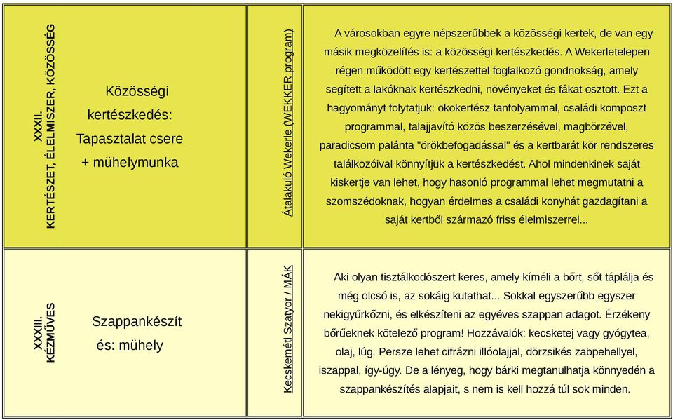 közösségi kertészkedés. A Wekerletelepen régen működött egy kertészettel foglalkozó gondnokság, amely segített a lakóknak kertészkedni, növényeket és fákat osztott.